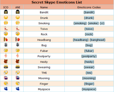 New skype emoticons